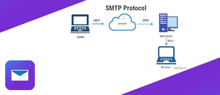 Tips-To-Resolve-Yahoo-SMTP-Error-Codes