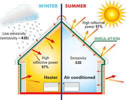 Is Insulation Important For Your House