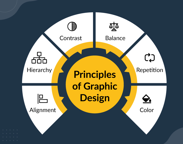 Graphic Design Service