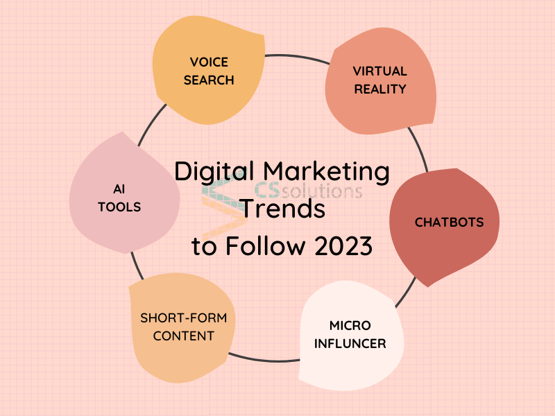 digital marketing trends 2023