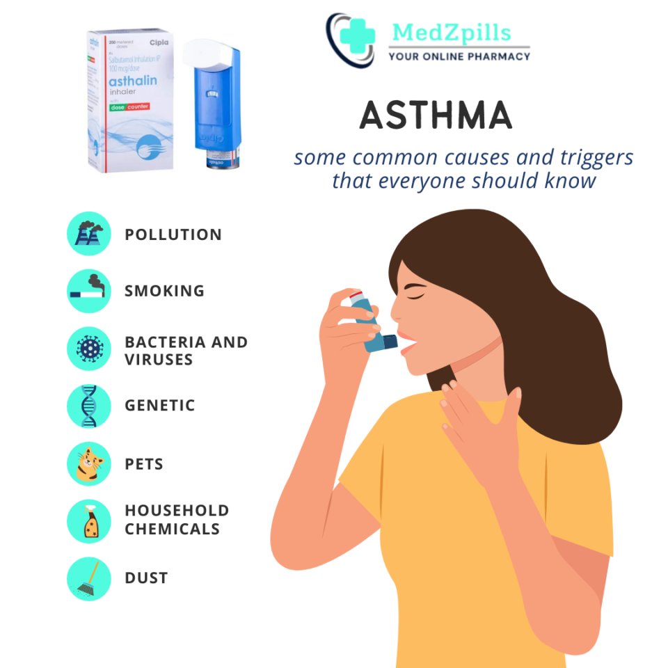 Asthalin Inhaler