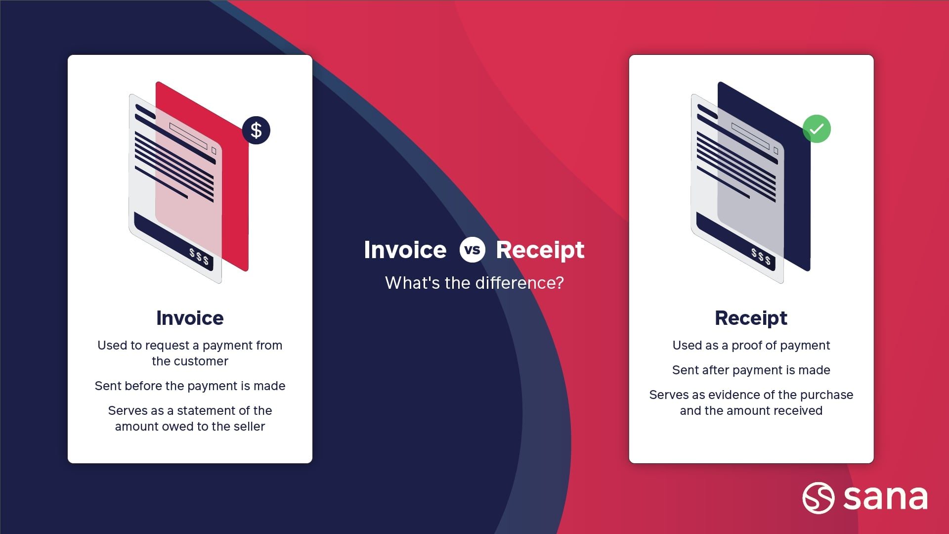 Understanding Invoices: Essential Guide For Businesses - Ezine Blog