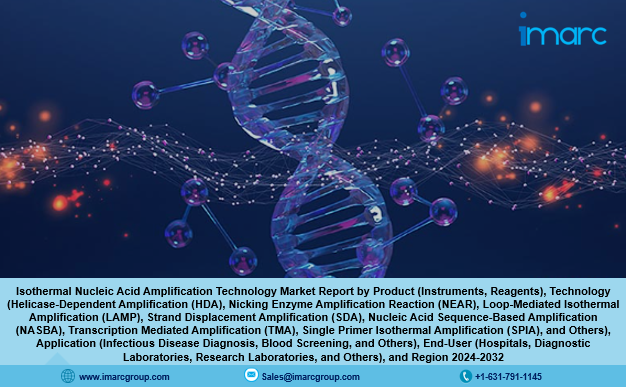 Isothermal Nucleic Acid Amplification Technology Market