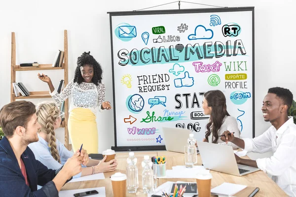 An image Social Media Marketing Services