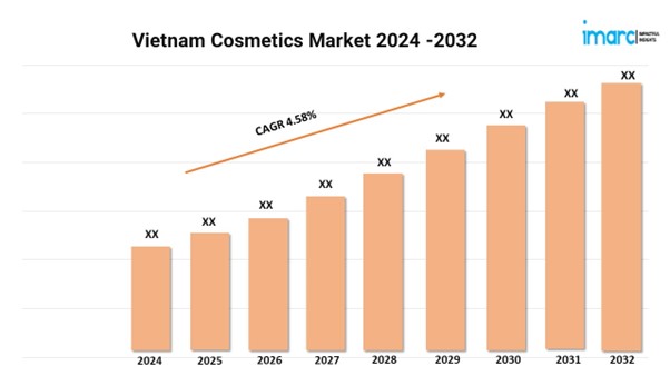 Vietnam Cosmetics Market