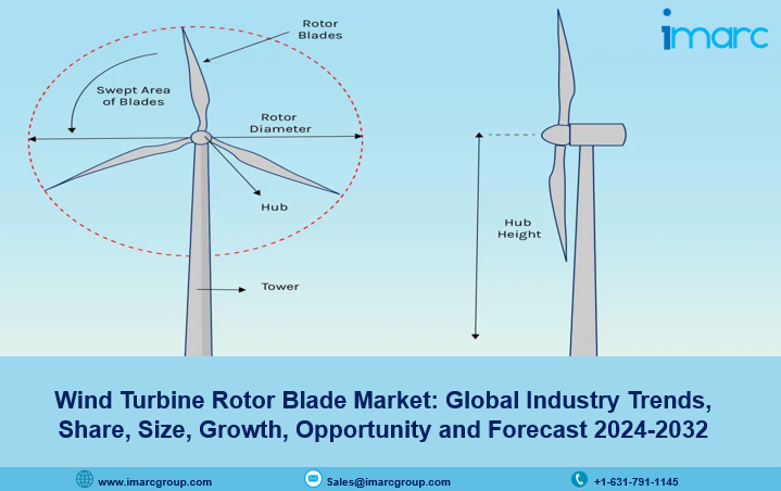 Wind Turbine Rotor Blade Market