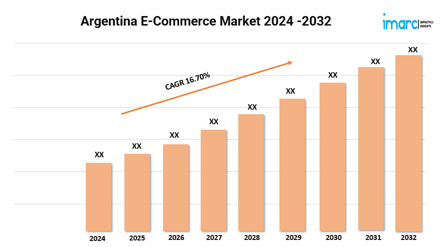 Argentina E-Commerce Market