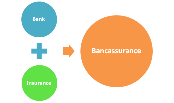 bancassurance market