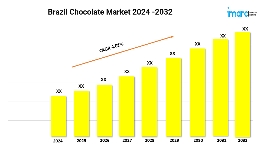 Brazil Chocolate Market