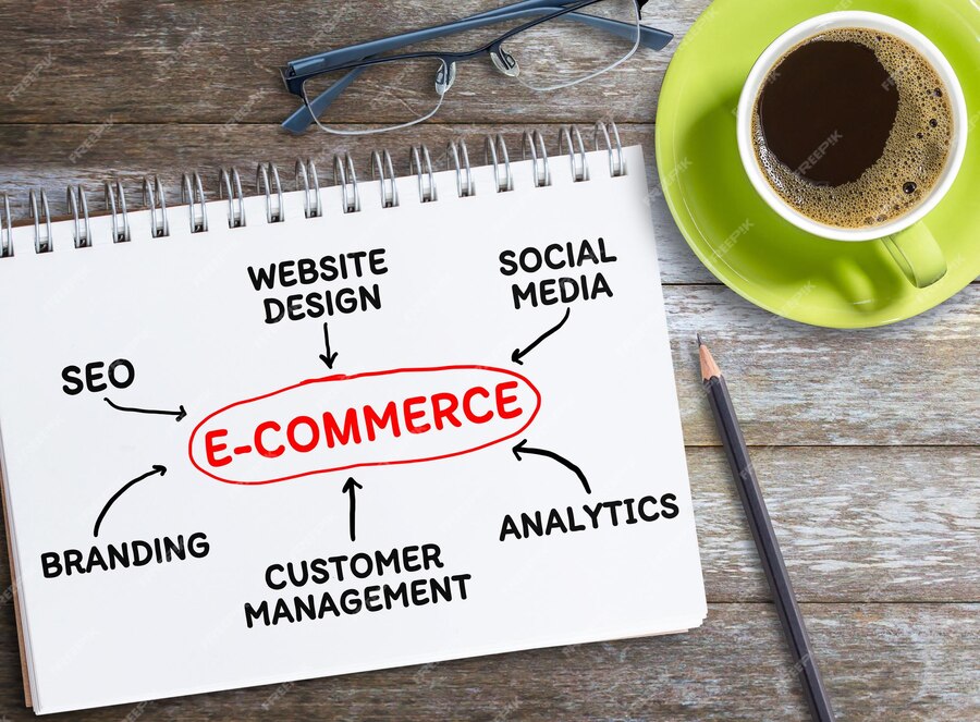 Ecommerce SEO packages