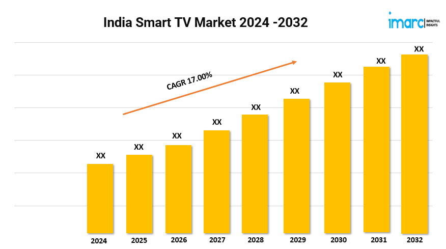 India Smart TV Market