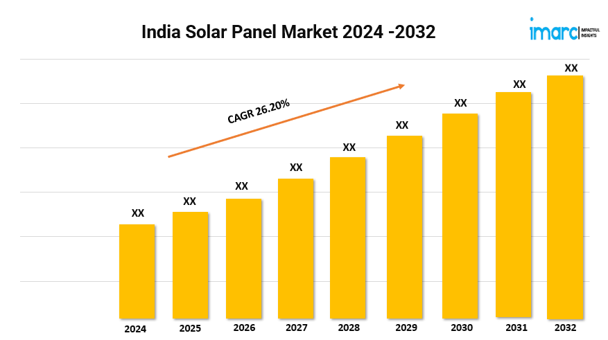 India Solar Panel Market