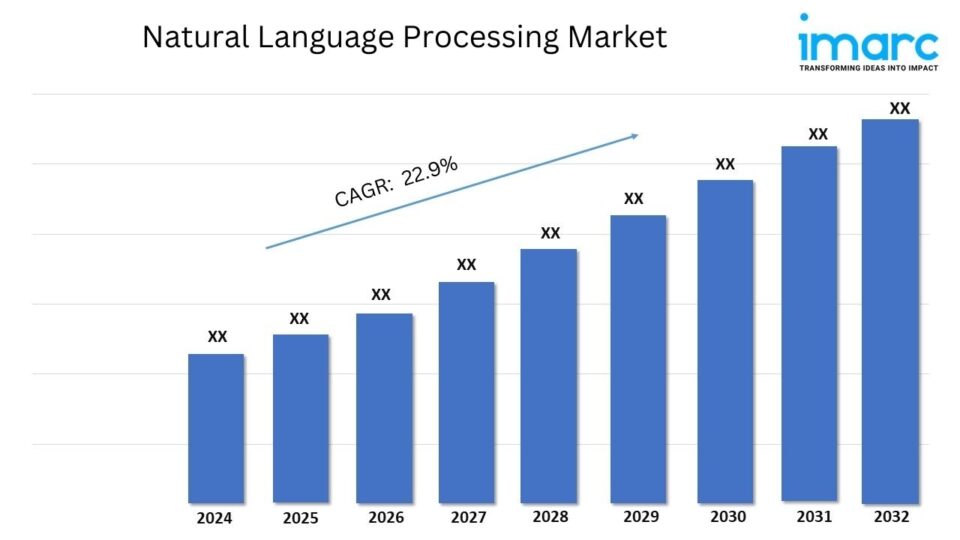 natural language processing market