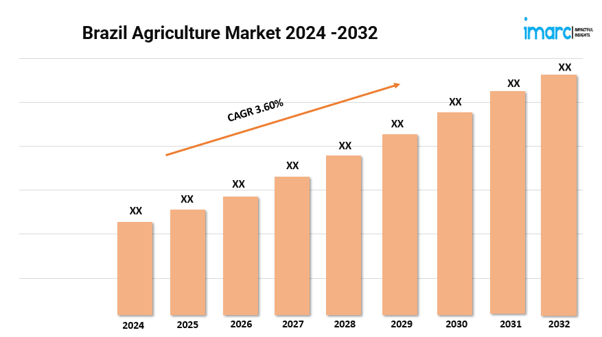 Brazil Agriculture Market