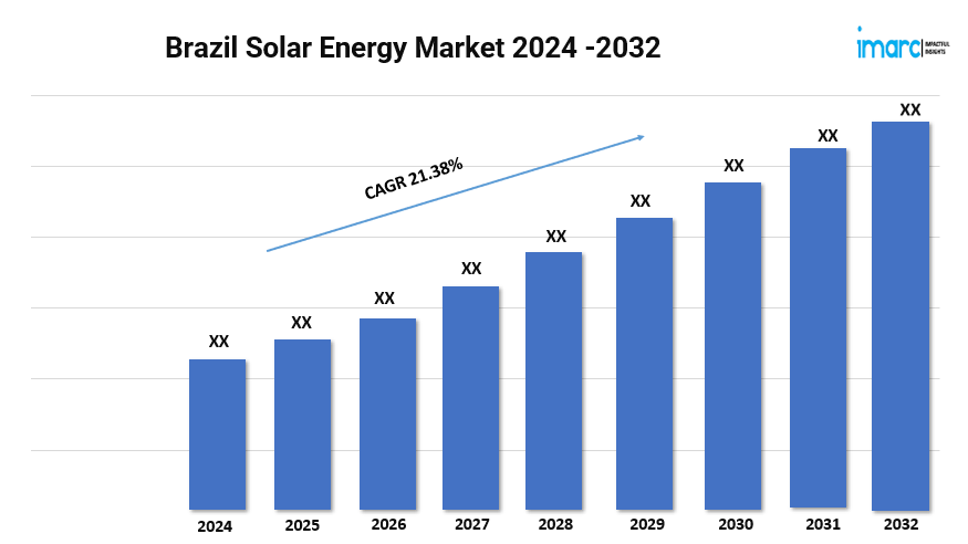 Brazil Solar Energy Market