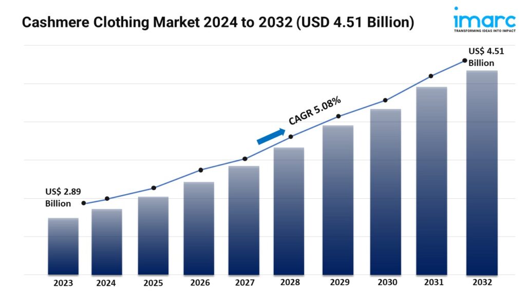 https://ezineblog.org/wp-content/uploads/2024/09/Cashmere-Clothing-Market-1-1024x576.jpg