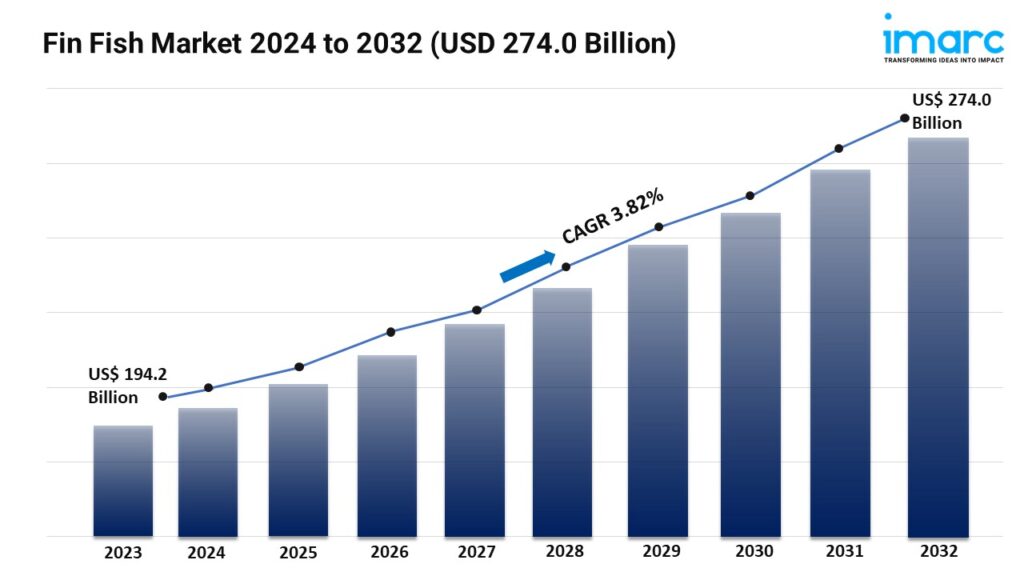 https://ezineblog.org/wp-content/uploads/2024/09/Fin-Fish-Market-1-1024x576.jpg