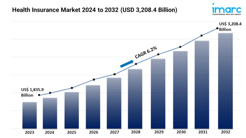 https://ezineblog.org/wp-content/uploads/2024/09/Health-Insurance-Market-1-1024x576.jpg