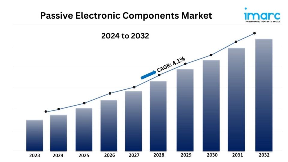 passive electronic components market