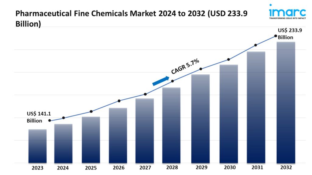 https://ezineblog.org/wp-content/uploads/2024/09/Pharmaceutical-Fine-Chemicals-Market-1-1-1024x576.jpg