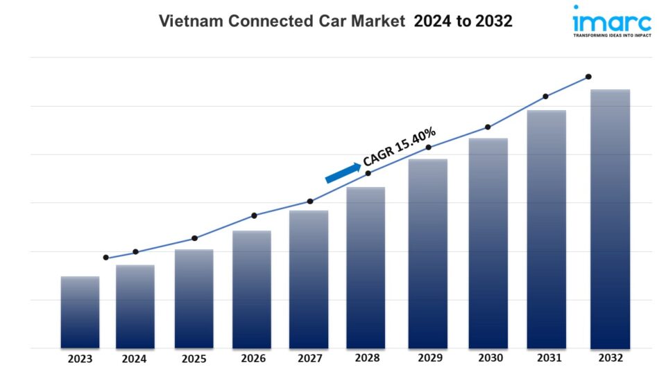 Vietnam Connected Car Market