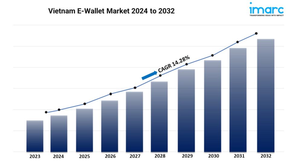 Vietnam E-Wallet Market