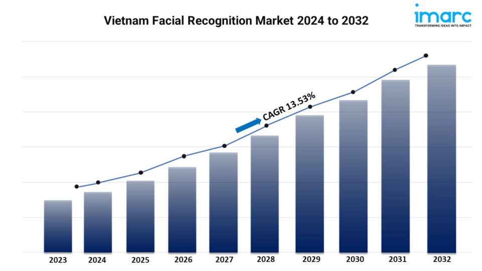 Vietnam Facial Recognition Market