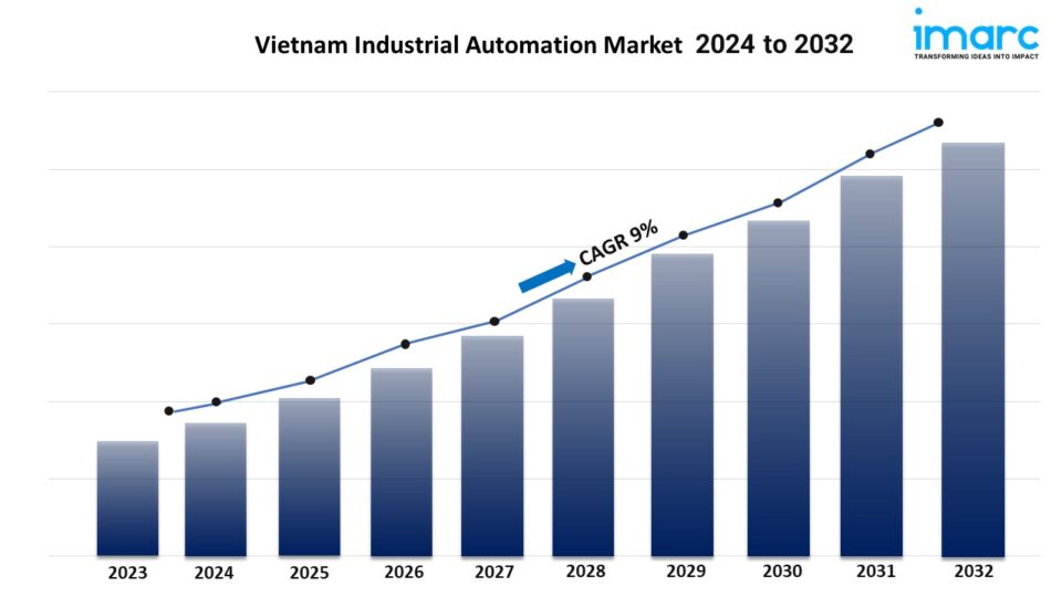 Vietnam Industrial Automation Market