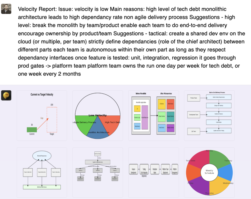 AI Diagram Generator