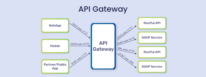 api gateway