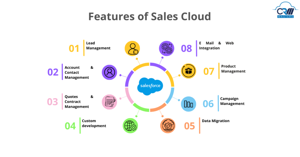 salesforce implementation consultant