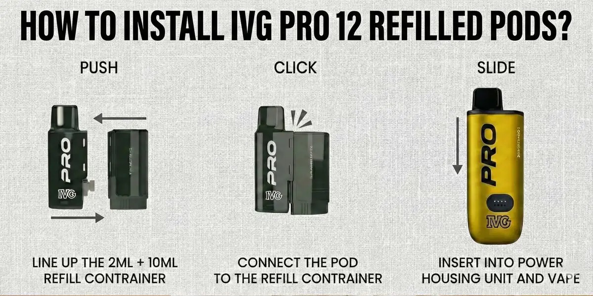 IVG PRO 12 Pods