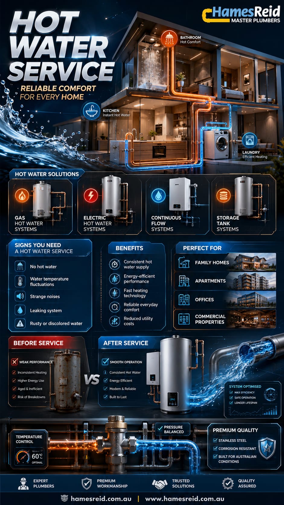 Hot Water Service
